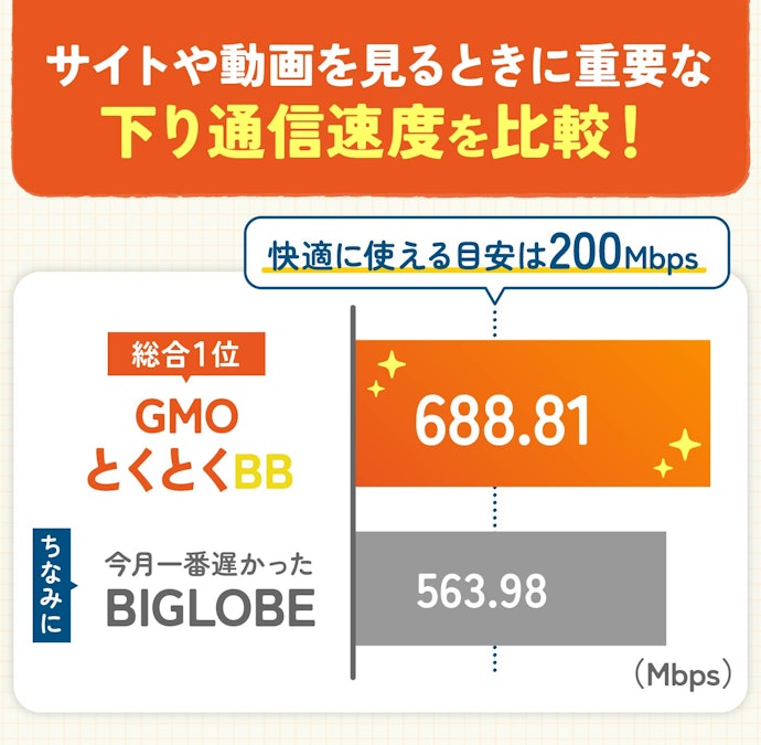 通信速度には大きな差はない!どれも余裕がある速さ