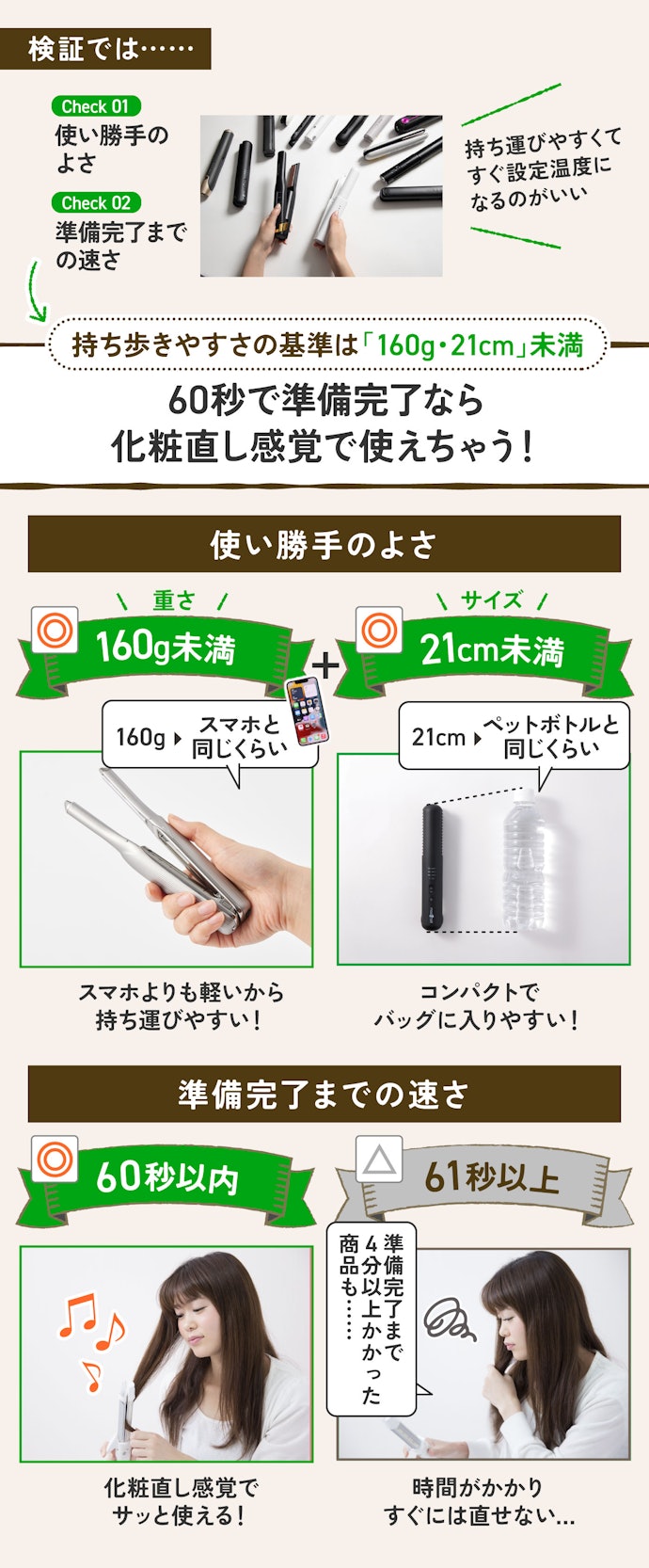 【ポイント①】「軽い・小さい」だけじゃダメなんです!もう一つのポイントは「すぐ使える」こと