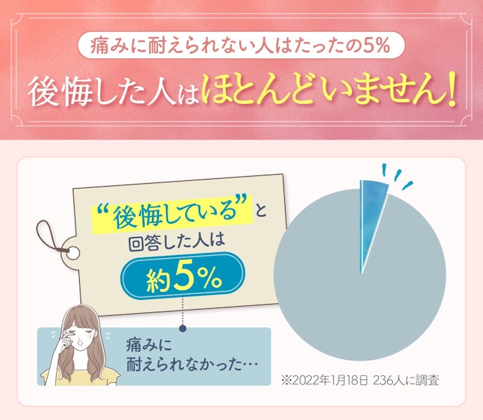 医療脱毛しても後悔しない?