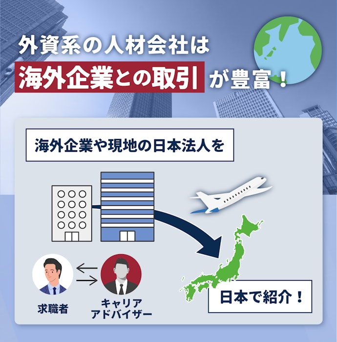 外資系を目指すなら、海外企業のサービスに登録するのがおすすめ
