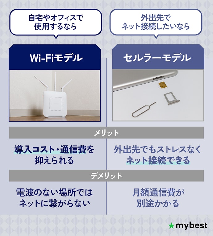外でもネットを使うなら、Wi-Fiモデルかセルラーモデルかをチェック