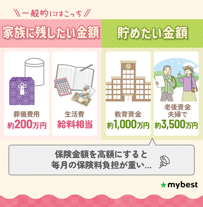 備えたい・貯めたい金額にあわせて保険金額を選ぼう