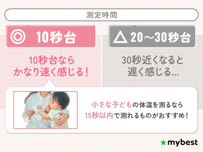 測定時間は検証したら3倍の差が!予測式の測定が速いかチェックしよう