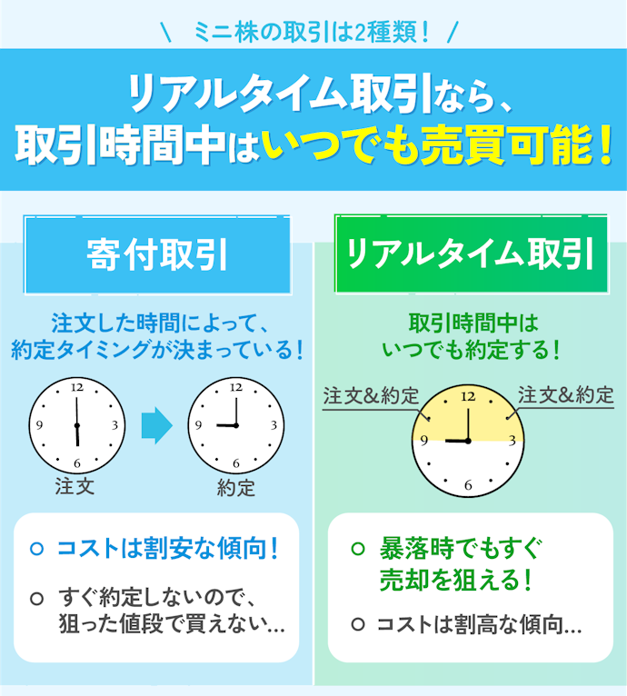 単元株と同じように売買したいなら、リアルタイム取引の対応を確認しよう