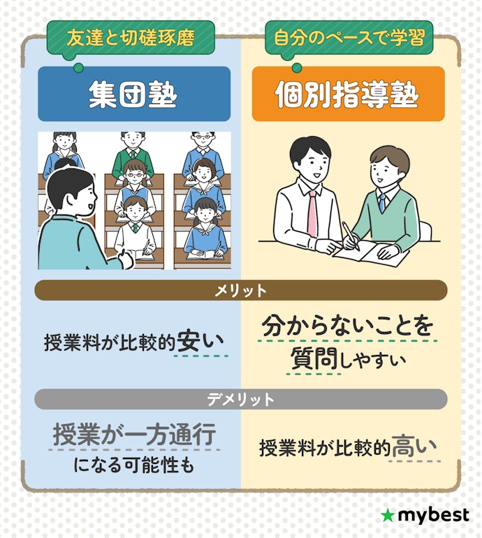 子どものタイプにあわせて授業形式を選ぼう