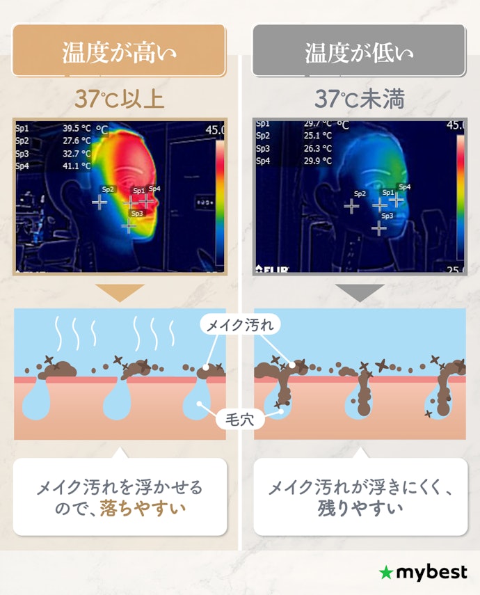 毛穴の汚れをきれいにするなら、温度が高いスチーマーがおすすめ