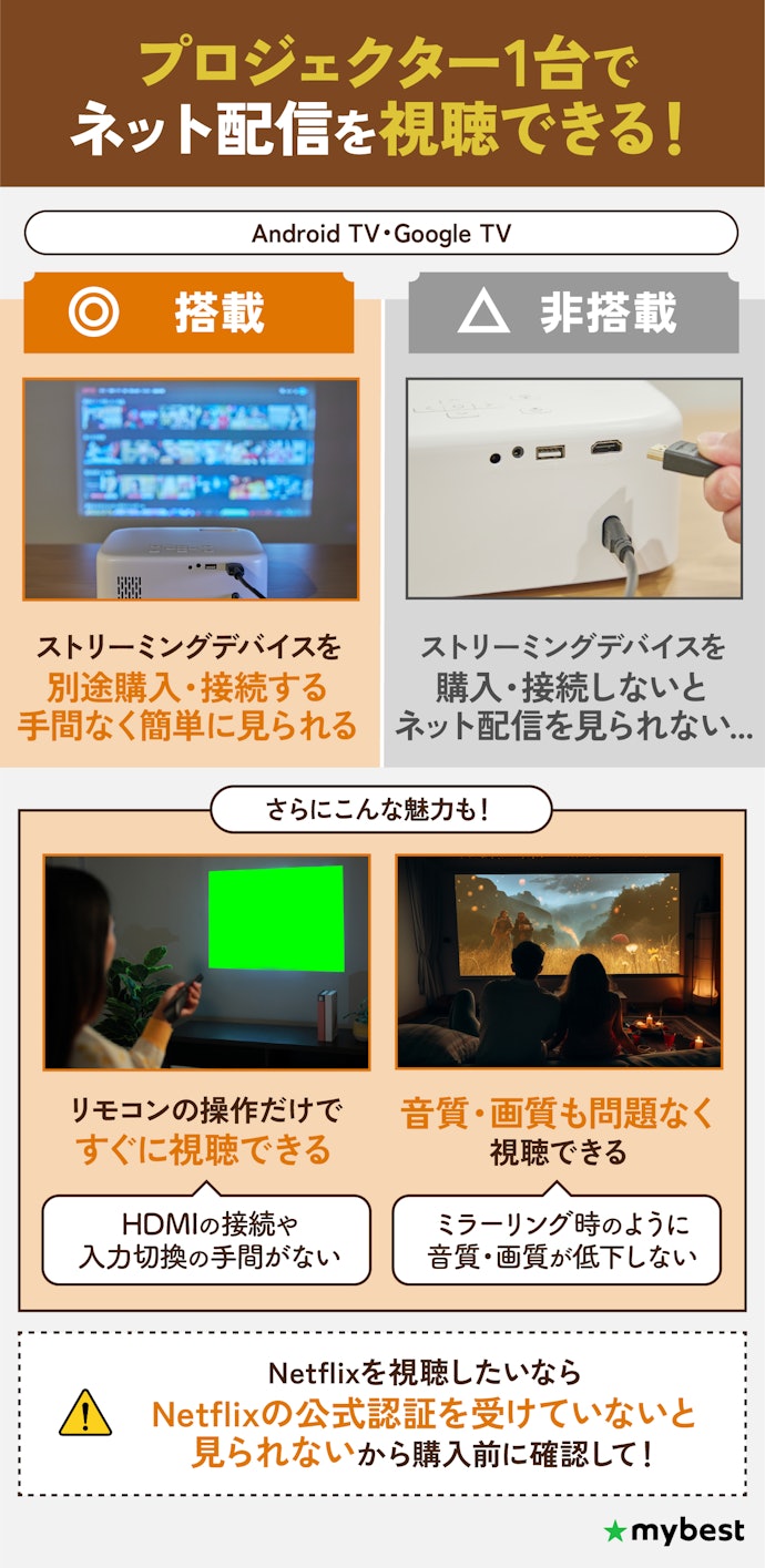 ネット配信を観るなら、Android TV・Google TV搭載のものがおすすめ