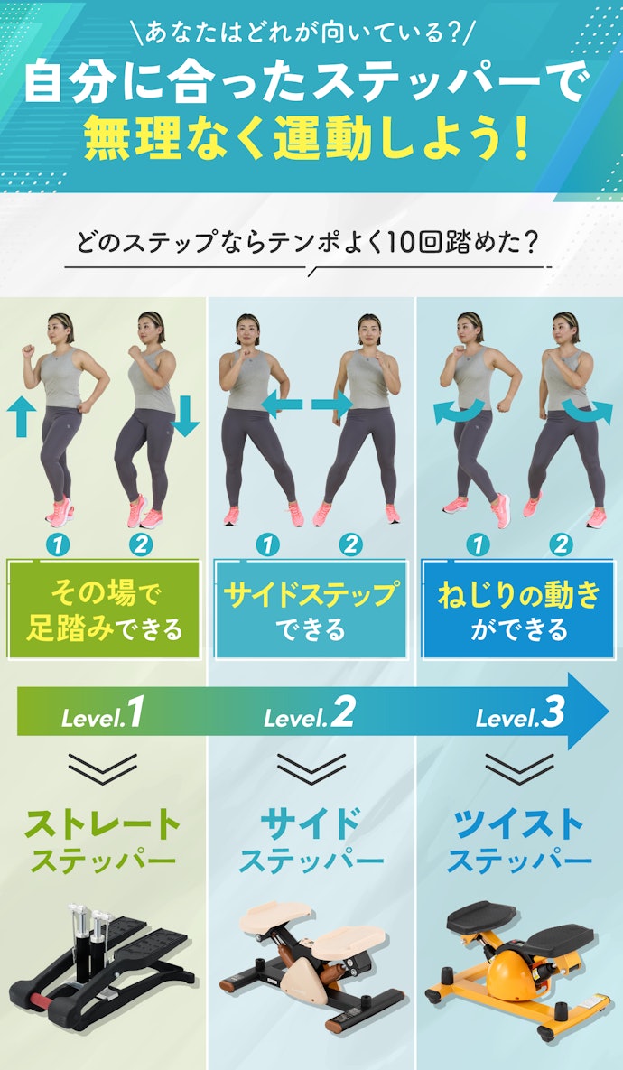 ステッパーは全部で3種類。自分の運動レベルに合ったステッパーを決めよう!