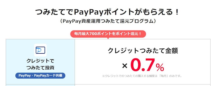 PayPayカード:PayPay証券でのクレカ積立で0.70%還元