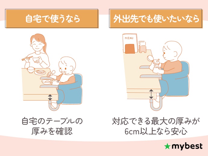 使用したいテーブルに取り付けられるか確認しよう