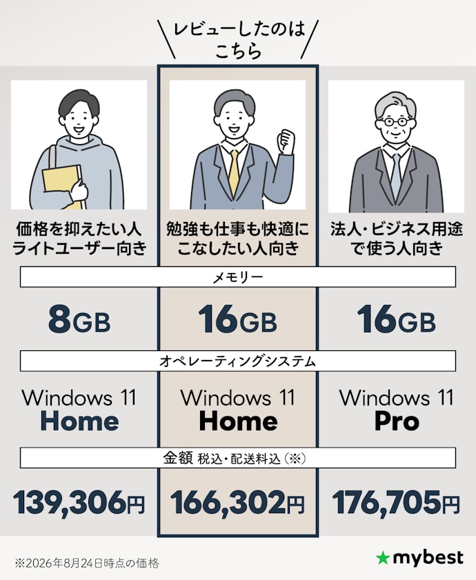 メモリやオペレーティングシステムの異なる複数展開!