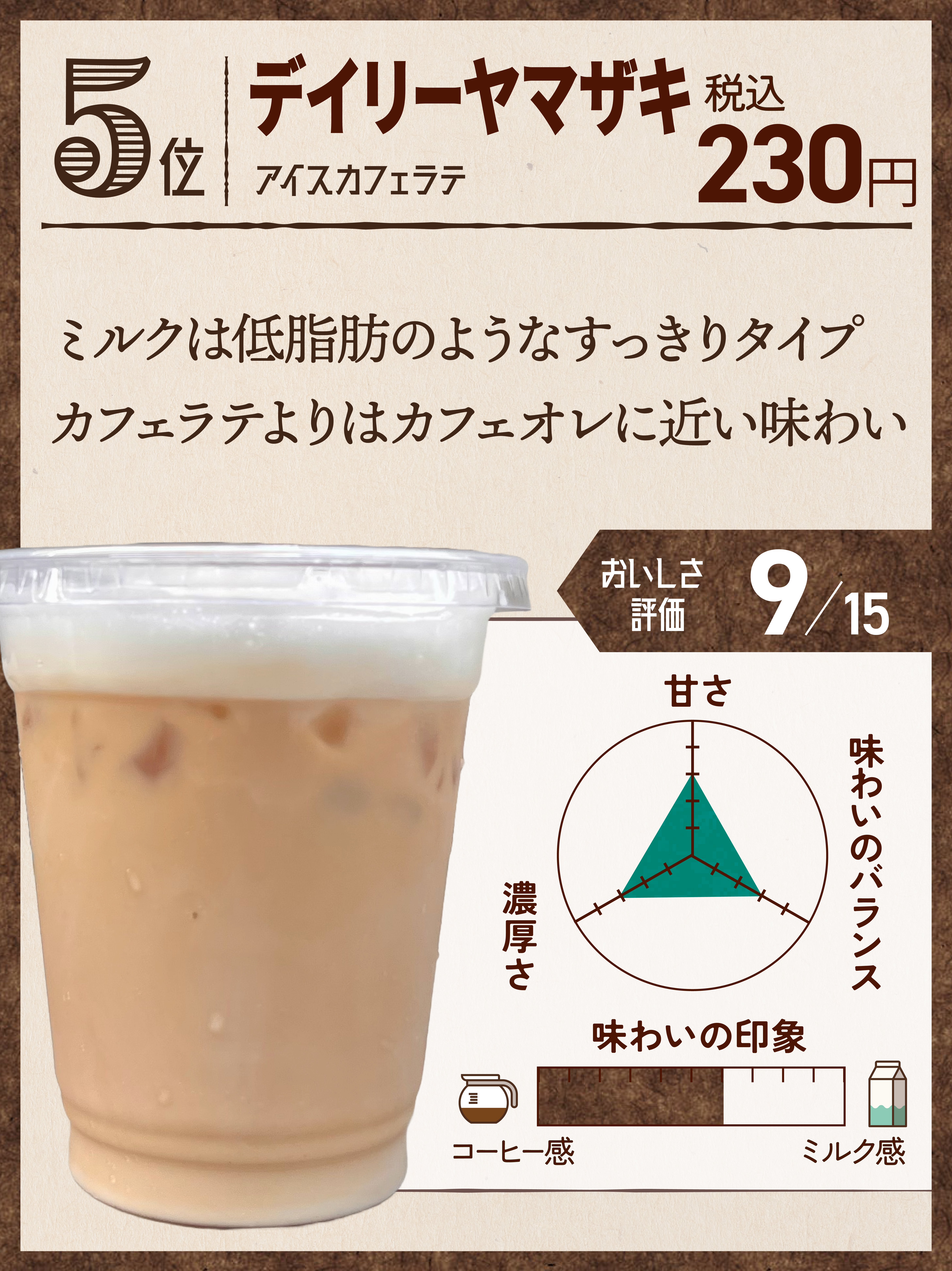 アイスカフェラテ頂上決戦】バリスタが本気で飲み比べ！違いがあったの