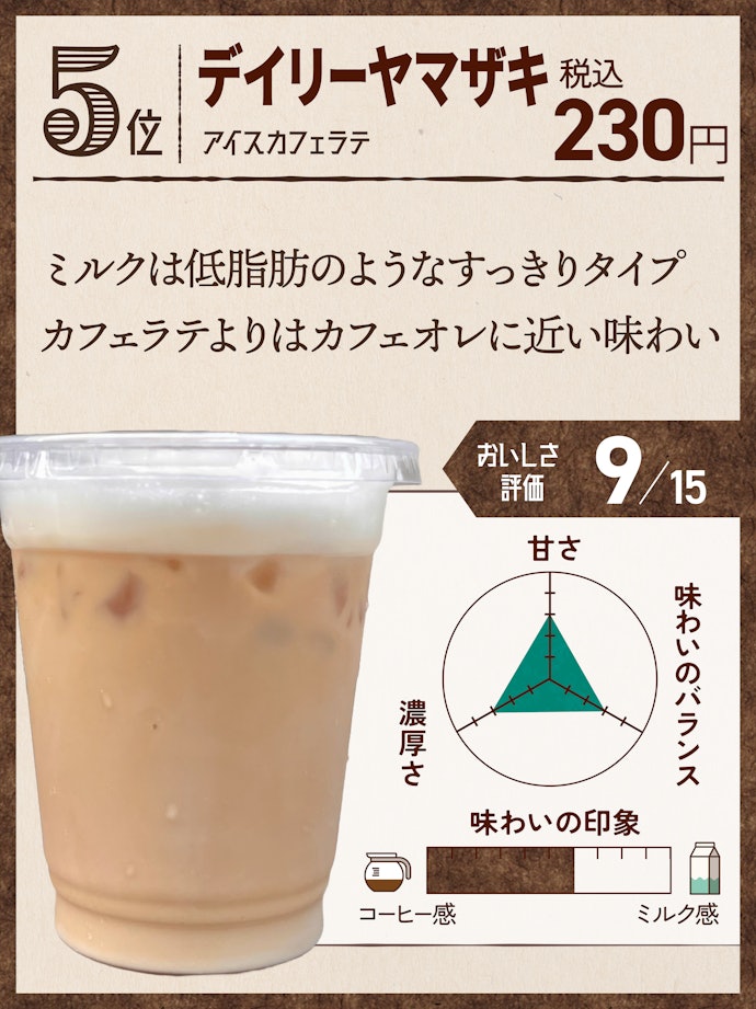 5位:デイリーヤマザキ アイスカフェラテ
