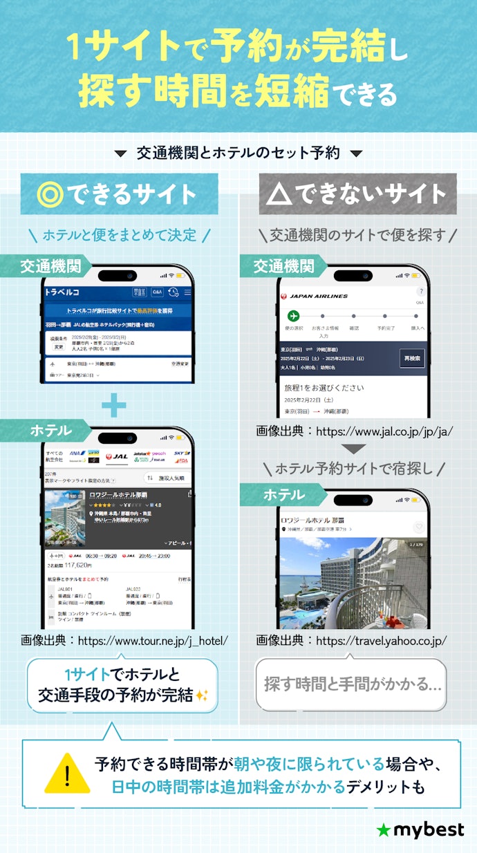 予約の手間を省きたい人は、交通機関とホテルがセット予約できるサイトがおすすめ