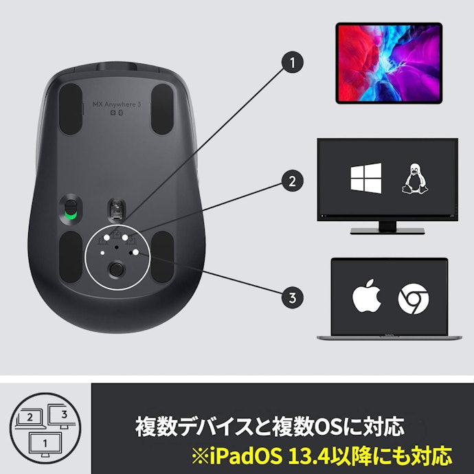 Macユーザーは対応OSに要注意。マウスが動作してもソフトウェアが非対応の可能性も