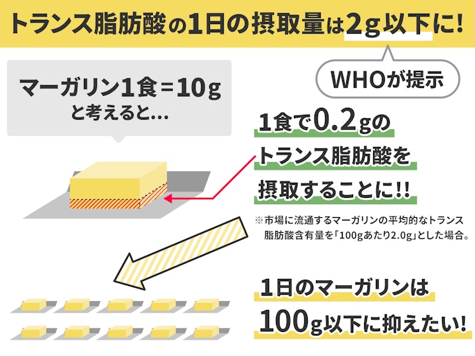健康志向の人はトランス脂肪酸含有量をチェック