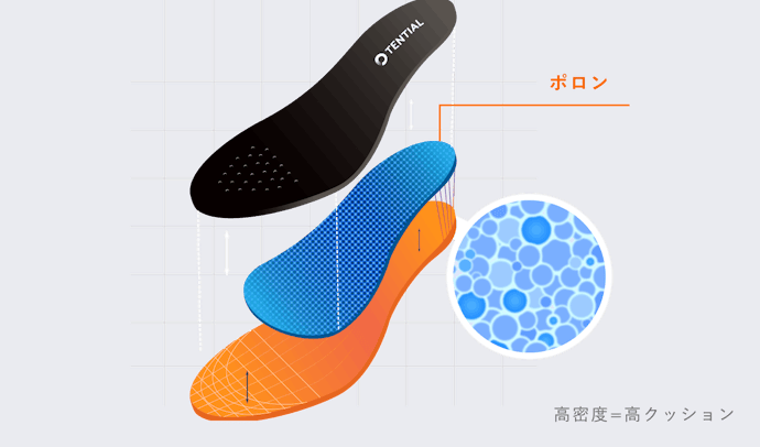 歩行時の衝撃を抑制できるよう、高クッション素材のポロンを使用