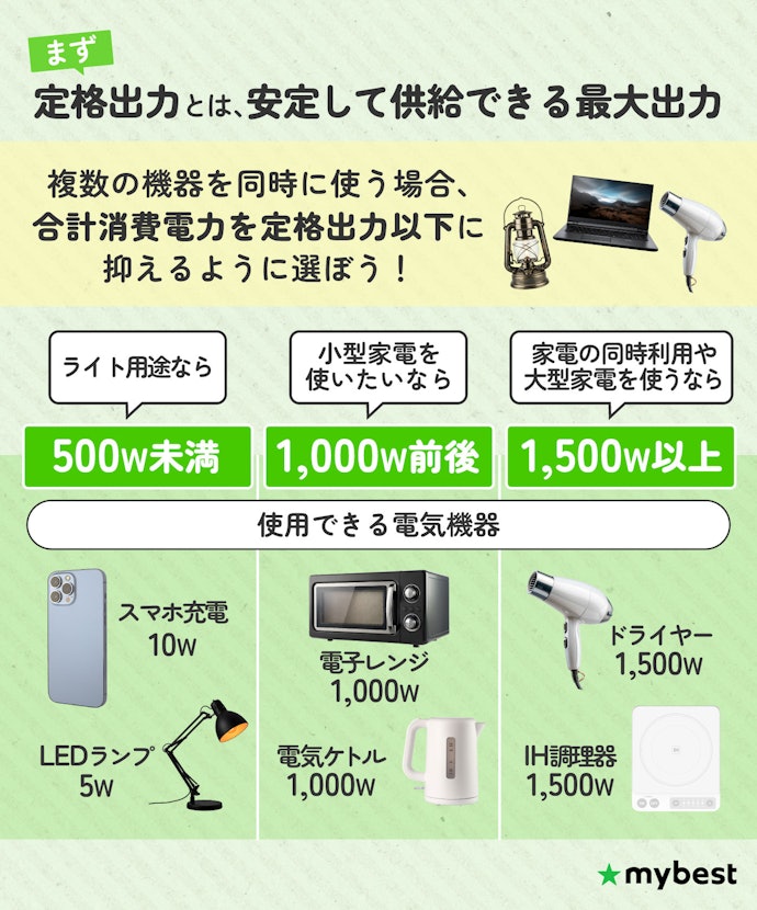 使う家電に合った定格出力(W)を選ぼう