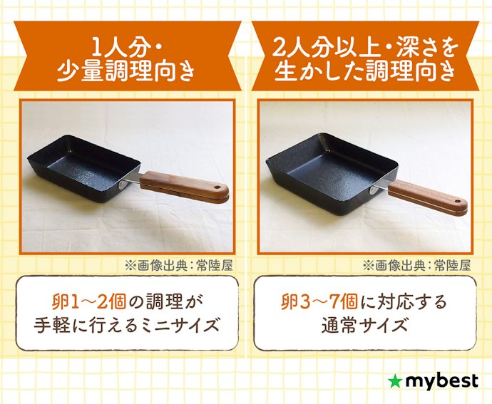 用途・卵の量別!サイズをチェックしよう