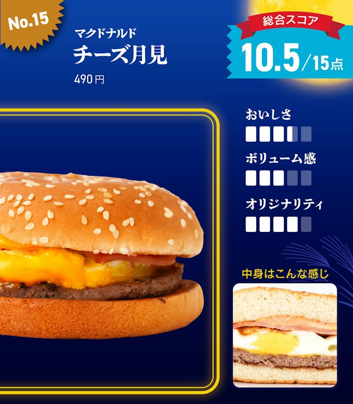 【15位】マクドナルド「チーズ月見」(490円)