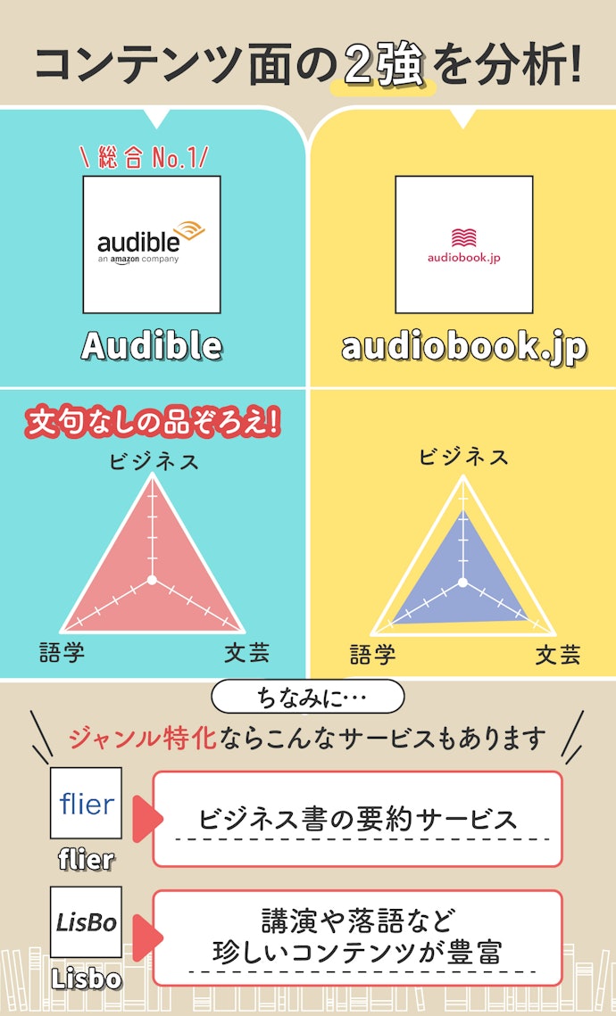 コンテンツのラインナップで選ぶ。とくにビジネス書の量は差が大きい
