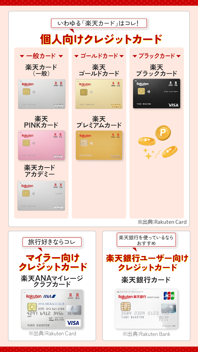 楽天カード8種類を一覧で紹介!自分に合ったジャンルのカードを選ぼう
