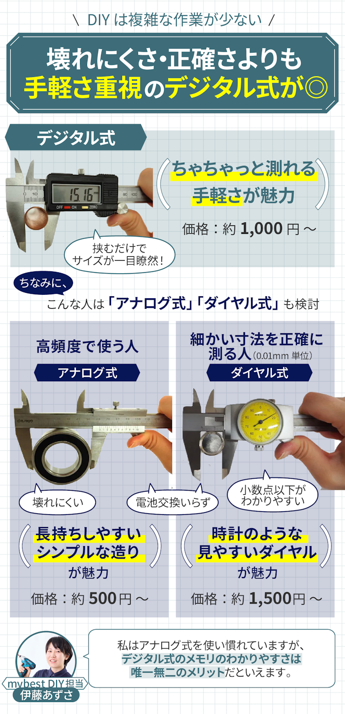 種類は3つ。ズバリ、DIY用にはデジタルノギスがおすすめ