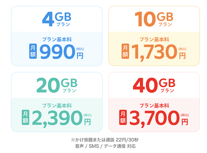 料金プランは4GB・10GB・20GB・40GBの4種類