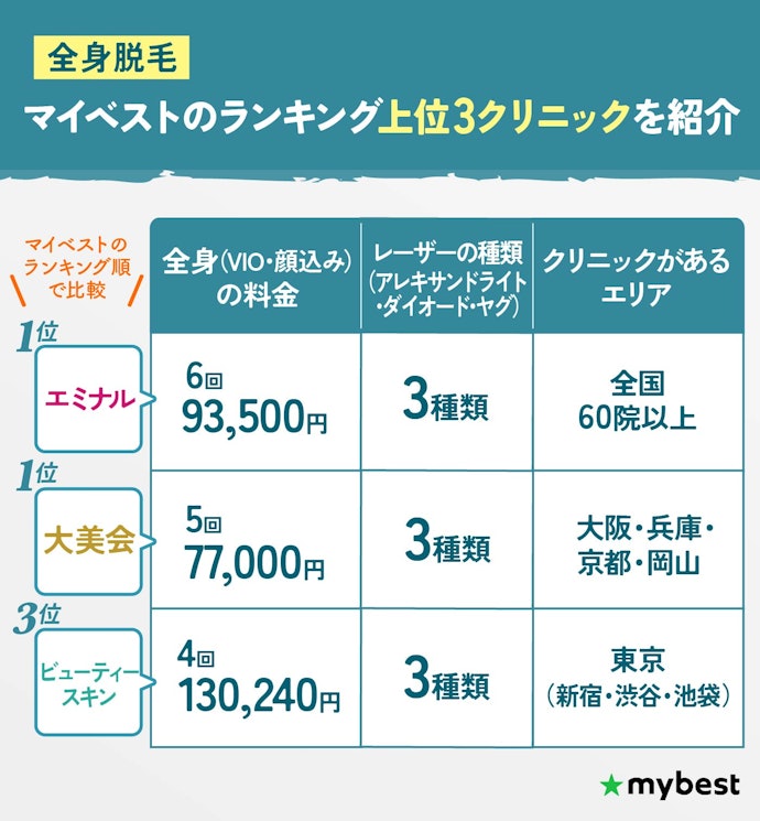 全身脱毛:大美会クリニックとエミナルクリニックがおすすめ