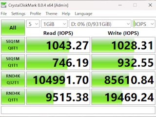 IOPS