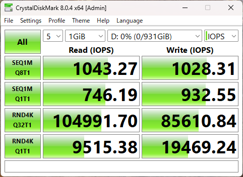 IOPS