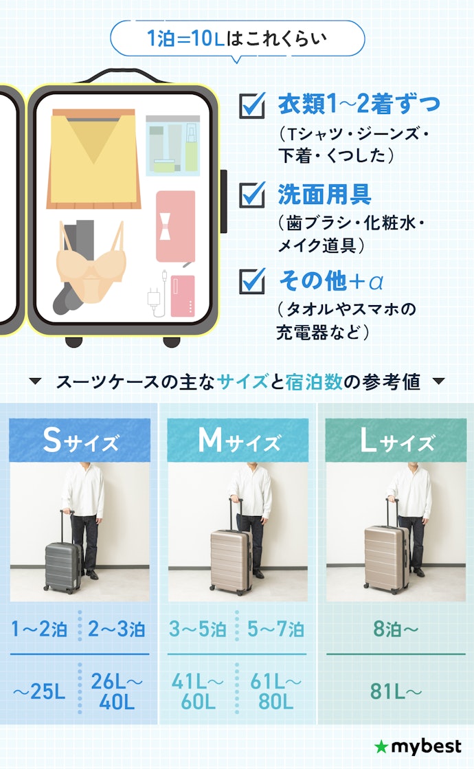 宿泊数に応じて容量を選ぼう!目安は「1泊=10L」