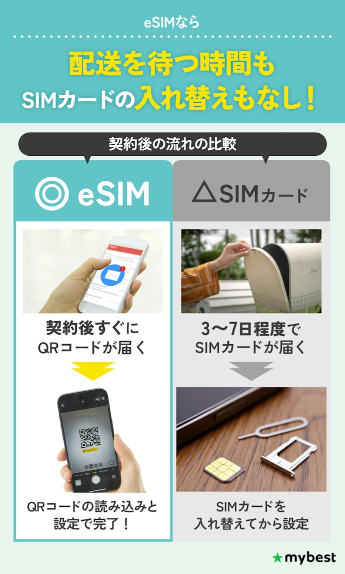 契約後すぐに開通できるeSIMタイプのデータSIMを選ぼう
