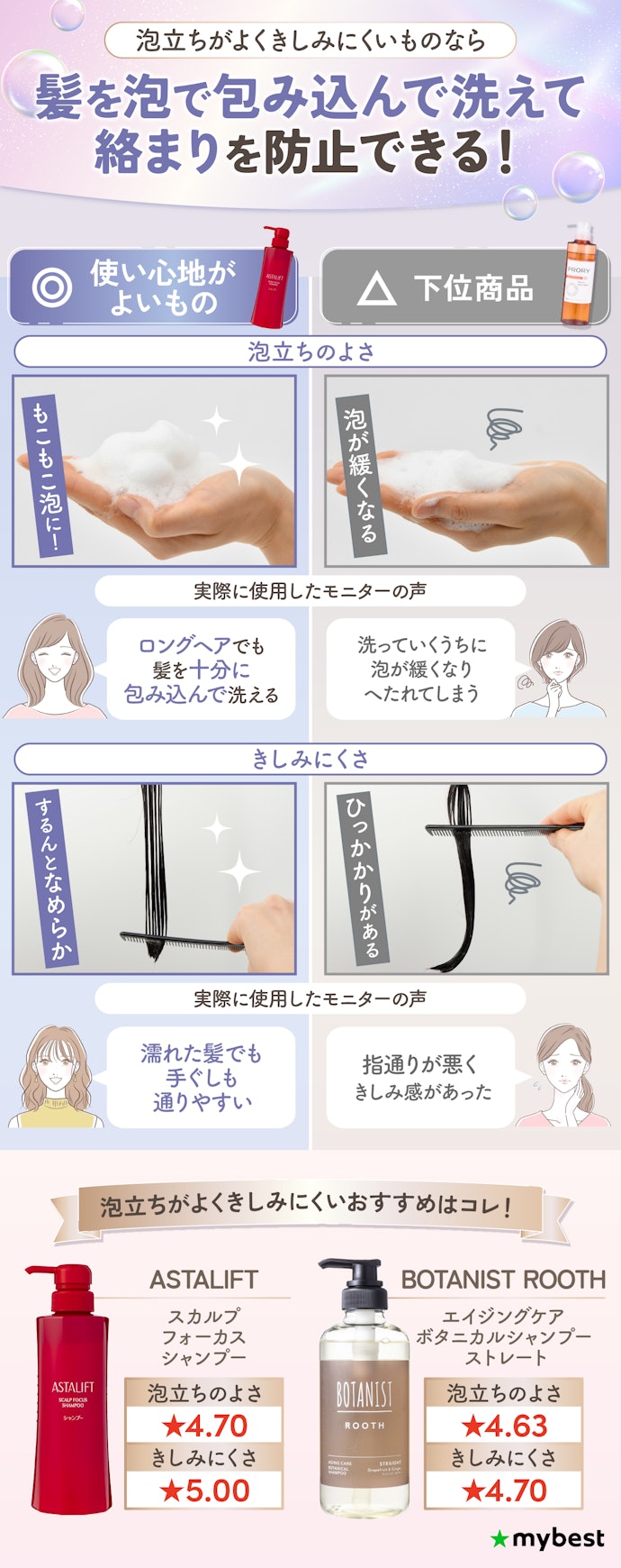 使い心地にこだわるなら、泡立ちがよくきしみにくいものを選ぼう