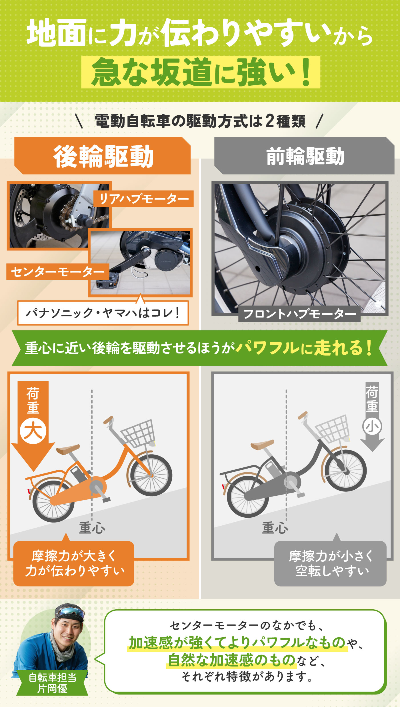 販売済み 坂道も楽な電動アシスト自転車 坂道も楽な電動アシスト自転車