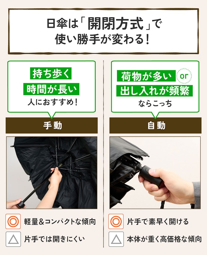 ポイント②:持ち運びやすさか、開きやすさか。好みに合ったタイプを