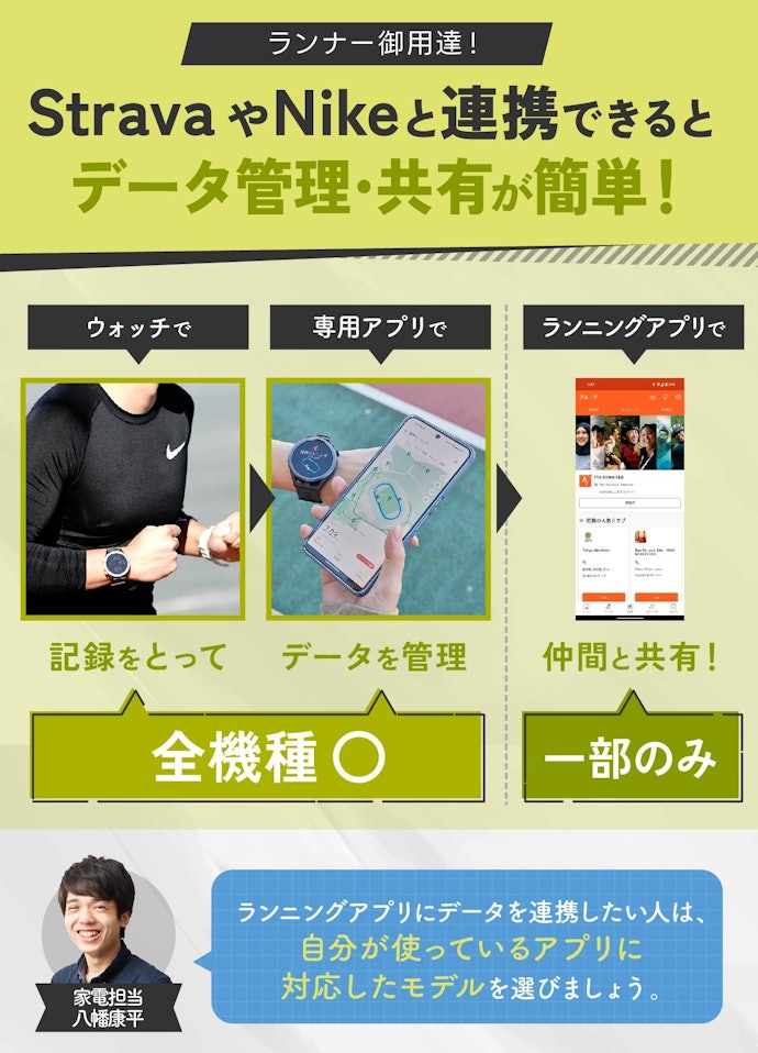 ⑤ 専用アプリとの連携は全機種対応。ただし、外部アプリと連携できるのは一部なので注意