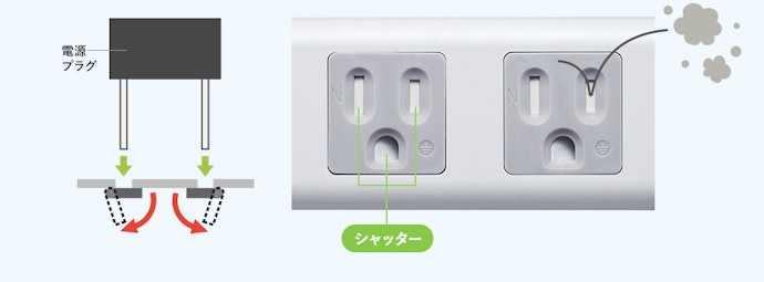 安全機能をチェック!火災のリスクを低下できる