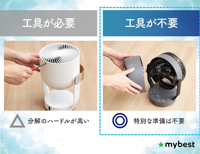 長く使いたいなら、お手入れが簡単な工具なしで分解できるものに注目