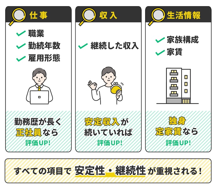 収入や資産などの個人情報:アルバイトでも安定収入があればOK
