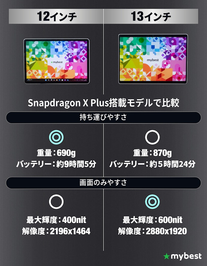 持ち運びやすさと画面の見やすさ、どちらを重視するかで選ぼう