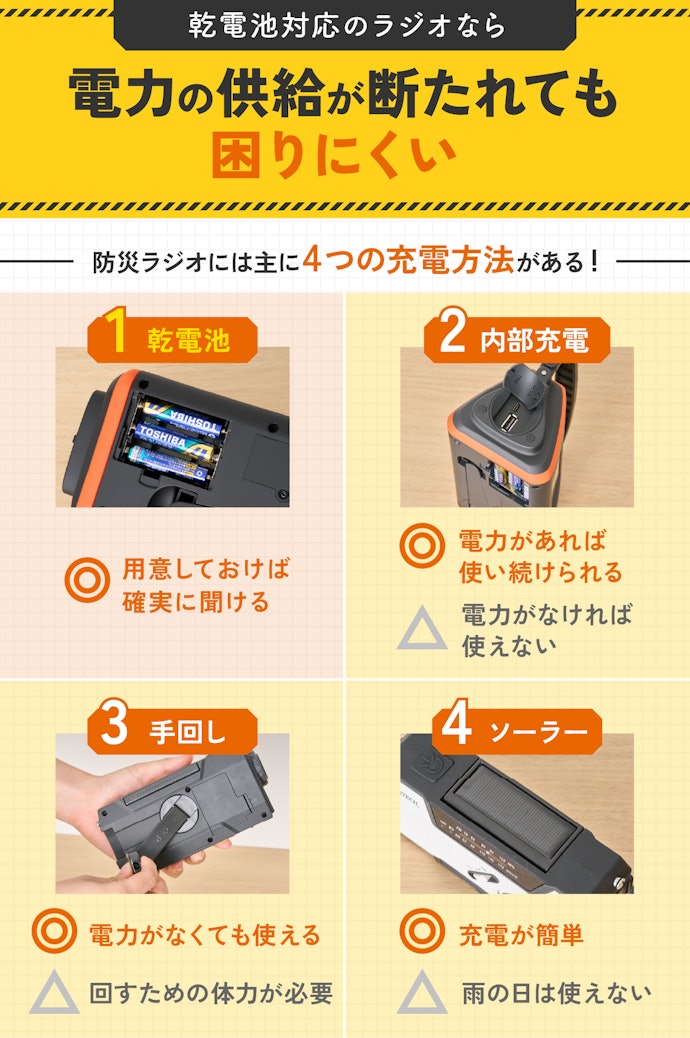 充電方式も重要!非常時に備えて乾電池対応を選ぼう