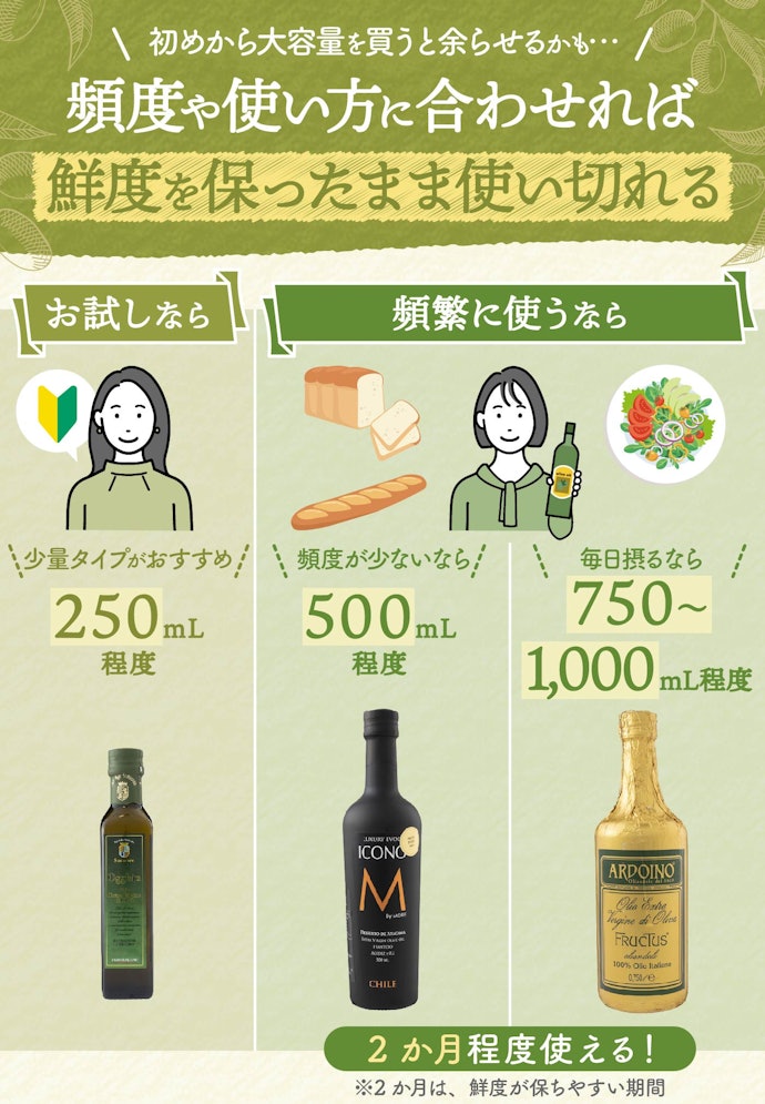 内容量はお試しなら250mL、頻繁に使うなら500mL以上を選ぼう
