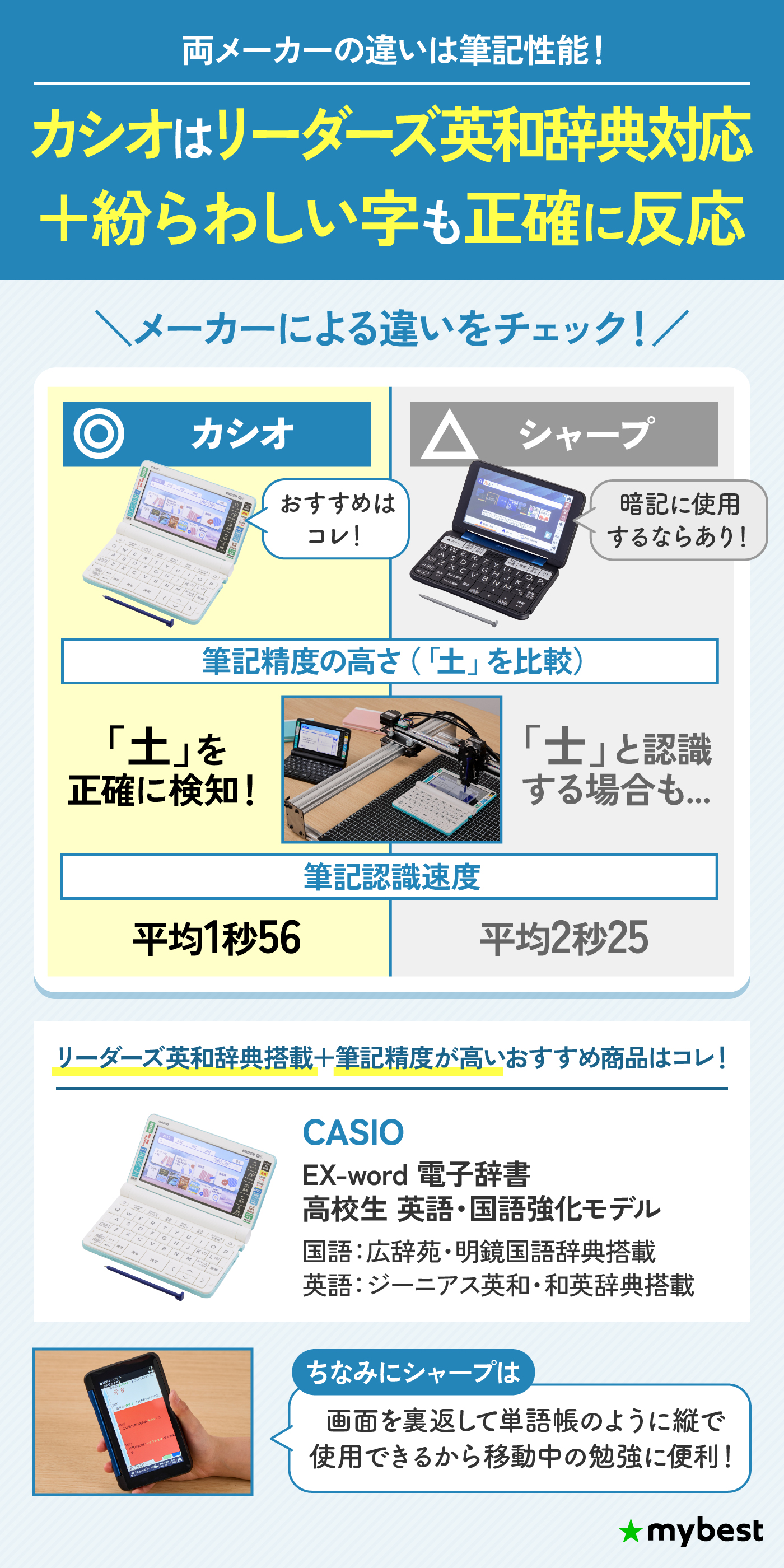 徹底比較】高校生向け電子辞書のおすすめ人気ランキング【カシオ
