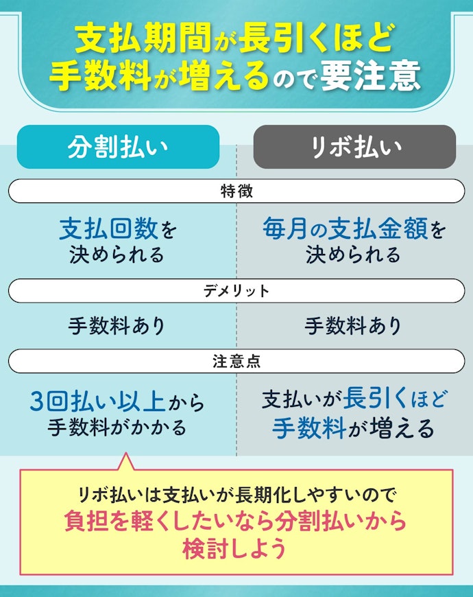 クレジットカードの分割払いやリボ払いは手数料に注意