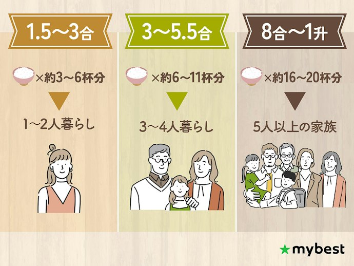 食べる人数に合わせて「合数」をチェック
