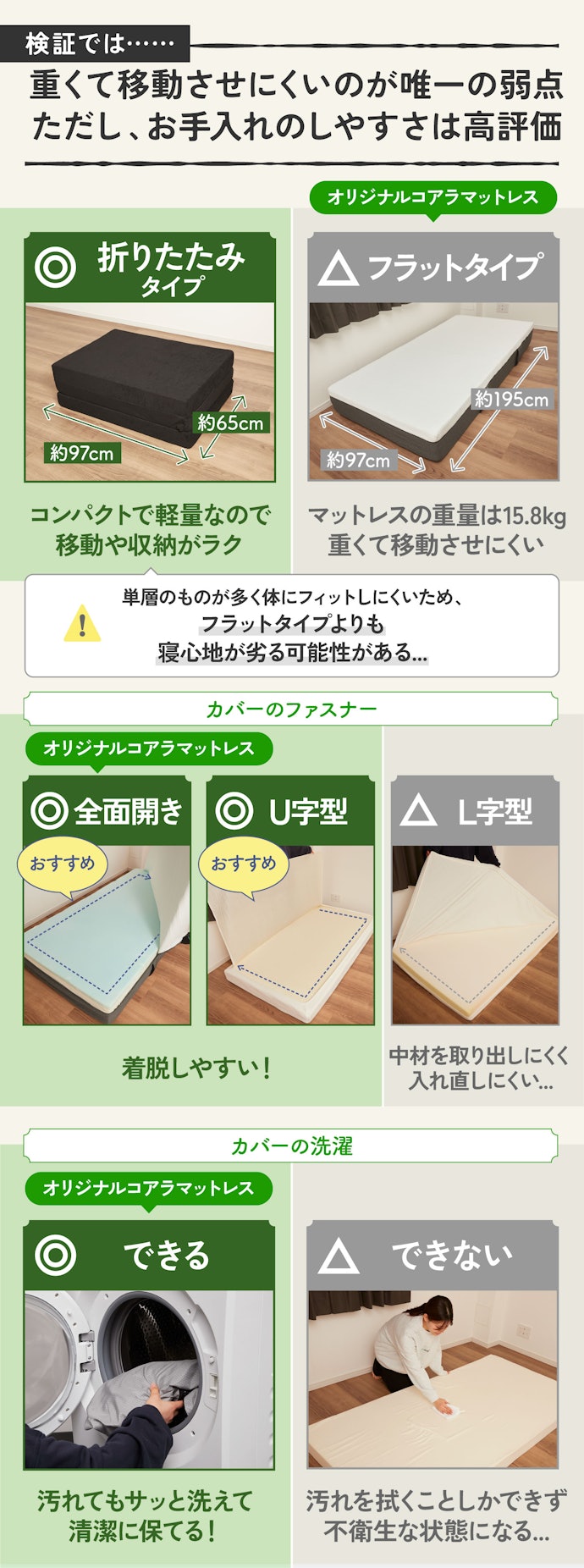ポイント②:カバーが全面開きで洗濯機OKだからメンテがラク!ただ、重いので移動は大変