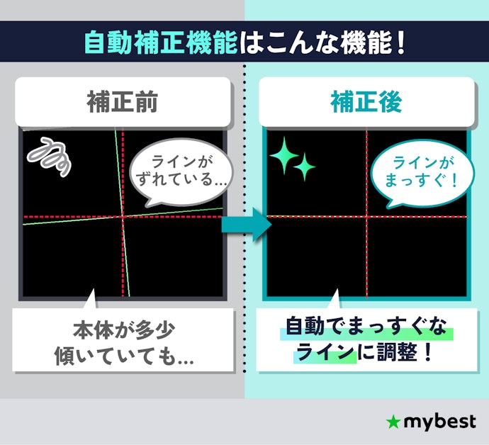 作業の精度を上げるために、自動補正機能付きモデルを選択しよう