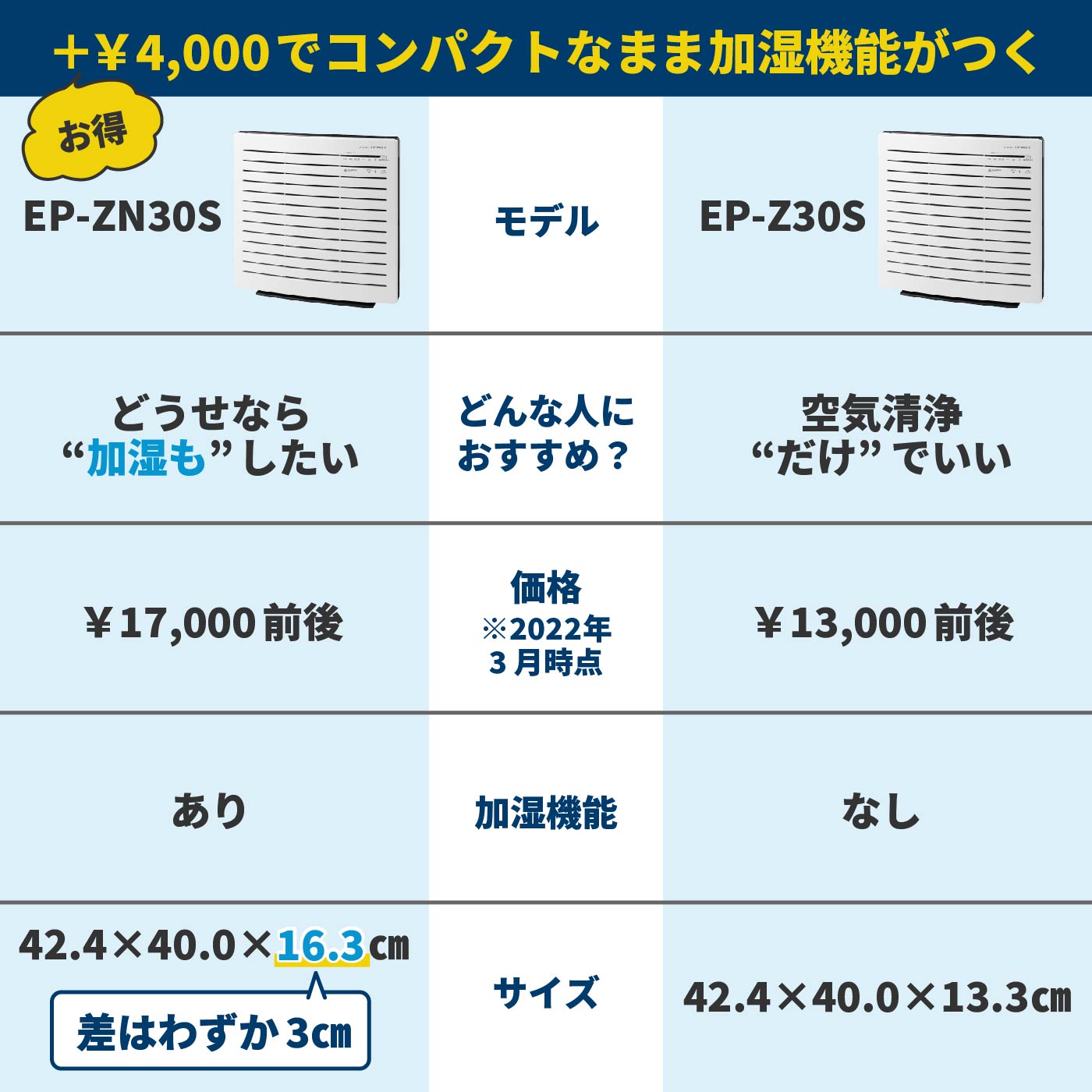日立の空気清浄機のおすすめ人気ランキング【2026年6月】 | マイベスト