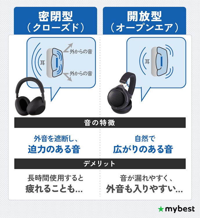 密閉型?開放型?利用シーンに合わせてハウジングの構造もチェック